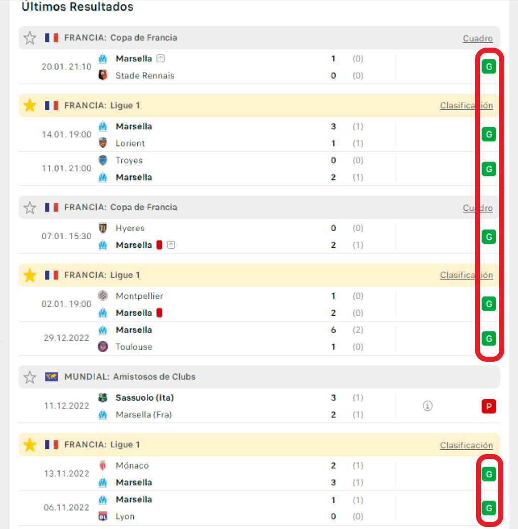 La impresionante racha del OM en partidos oficiales, subrayados en rojo.